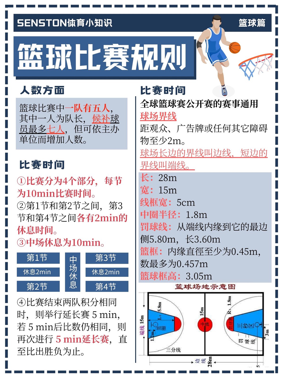 大学生参加篮球杯赛的意义和方法